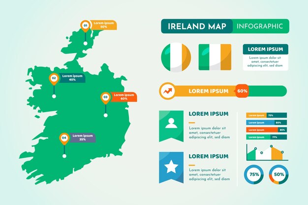 Plantilla de infografía de mapa de Irlanda