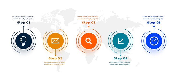 Vector gratuito plantilla de infografía de marketing de cinco pasos