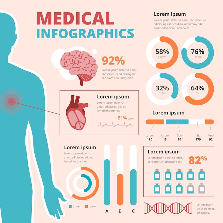 Vector gratuito plantilla de infografía médica