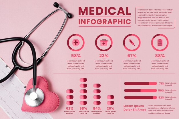 Plantilla de infografía médica