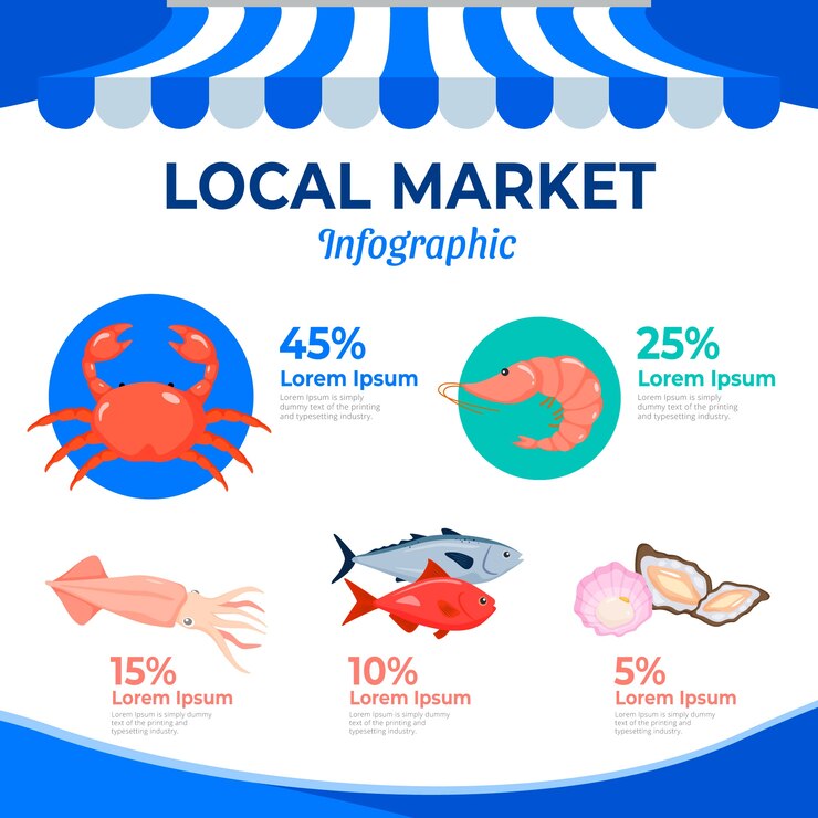 Vector gratuito plantilla de infografía de mercado local de diseño plano