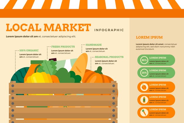 Plantilla de infografía de mercado local de diseño plano