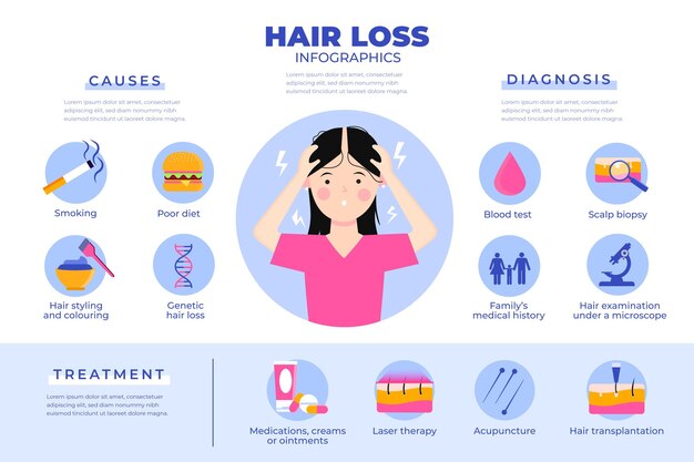 Plantilla de infografía de pérdida de cabello dibujada a mano plana
