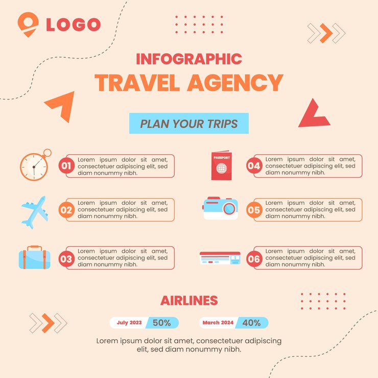 Vector gratuito plantilla de infografía plana para agencia de viajes
