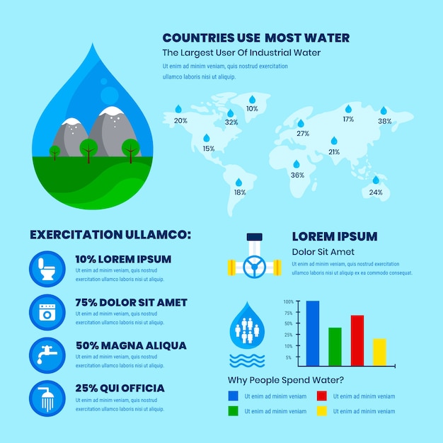 Vector gratuito plantilla de infografía plana del día mundial del agua