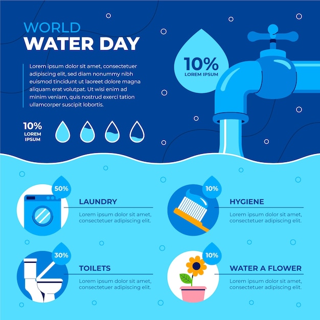 Vector gratuito plantilla de infografía plana para el día mundial del agua