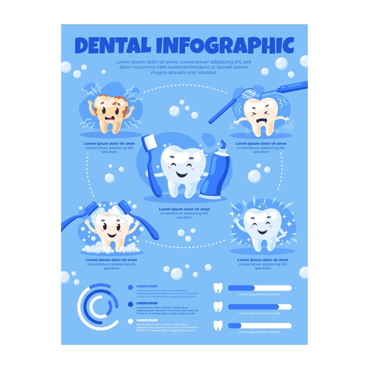 Vector gratuito plantilla de infografía plana para negocio de clínica dental