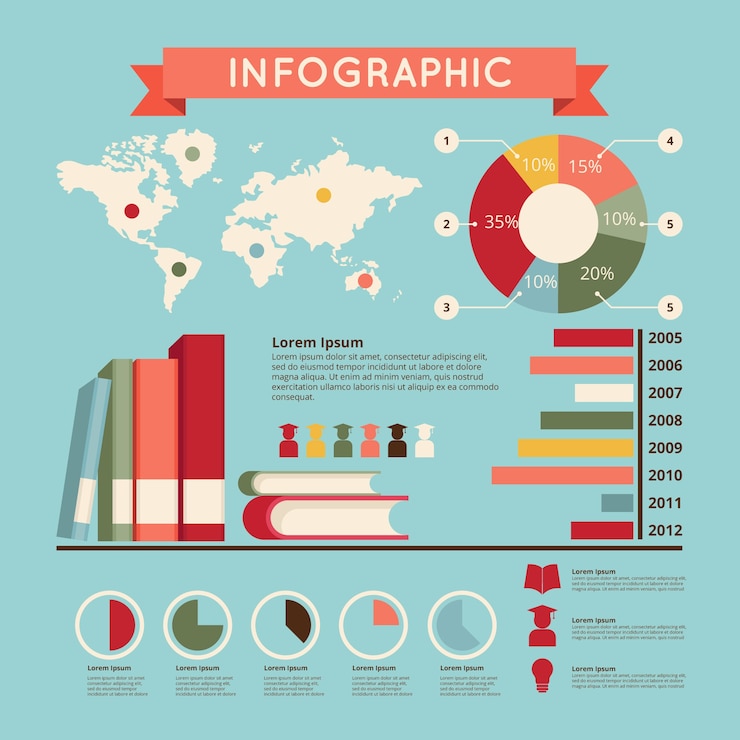 Vector gratuito plantilla de infografía plana