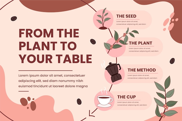 Vector gratuito plantilla de infografía de plantación de café de textura