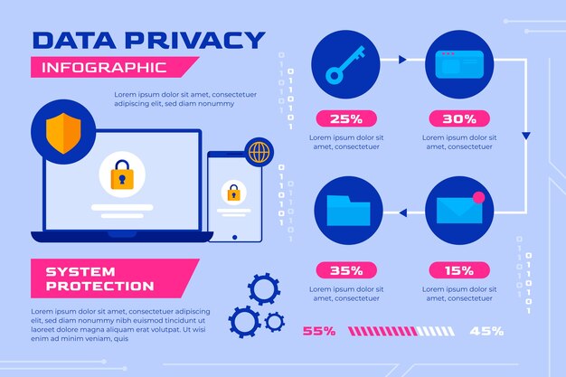 Plantilla de infografía de privacidad de datos de diseño plano