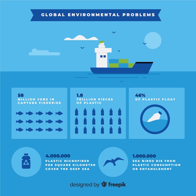 Plantilla infografía problemas medioambientales globales