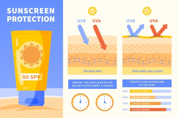 Vector gratuito plantilla de infografía de protección solar