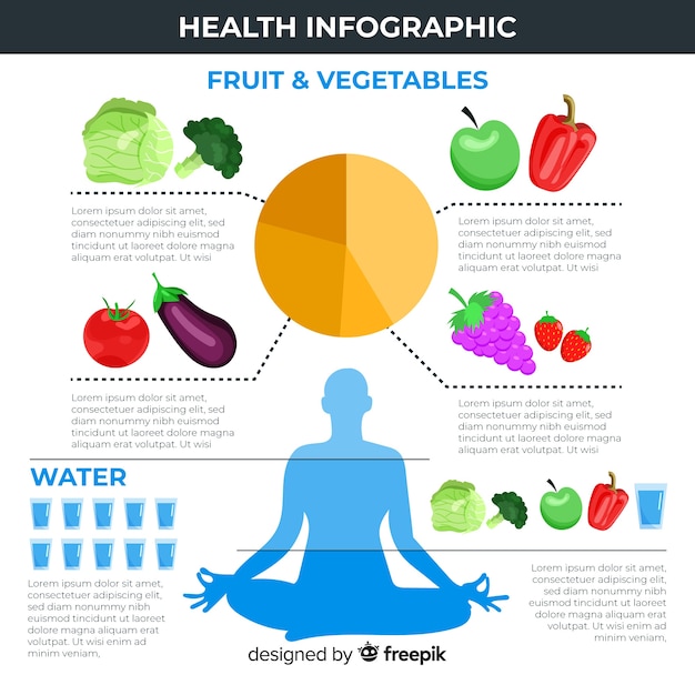 Plantilla de infografía de salud estilo plano
