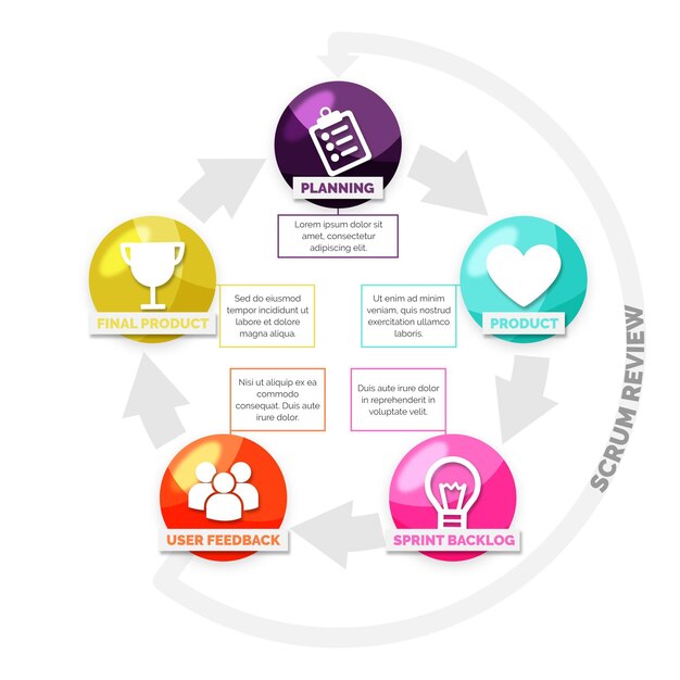 Vector gratuito plantilla de infografía scrum