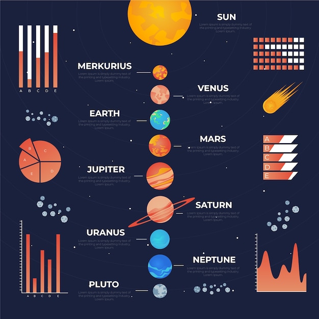 Vector gratuito plantilla de infografía del sistema solar