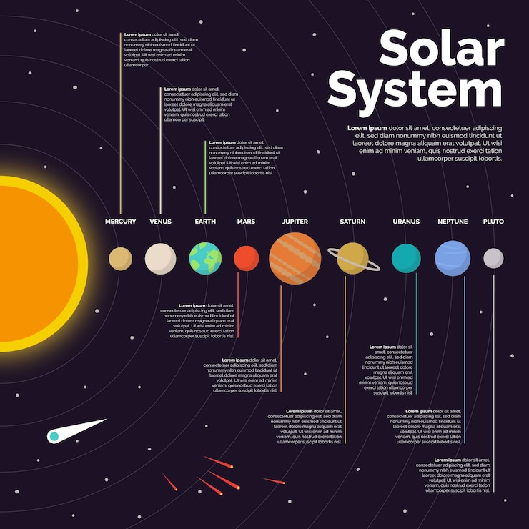 Vector gratuito plantilla de infografía del sistema solar