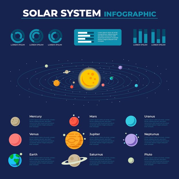 Plantilla de infografía del sistema solar