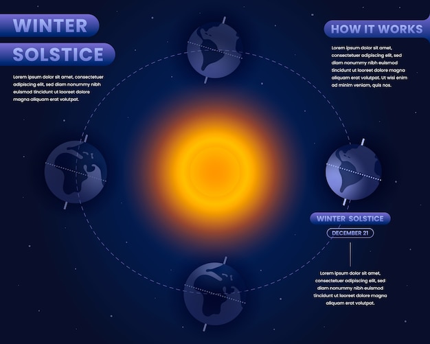 Vector gratuito plantilla de infografía de solsticio de invierno degradado