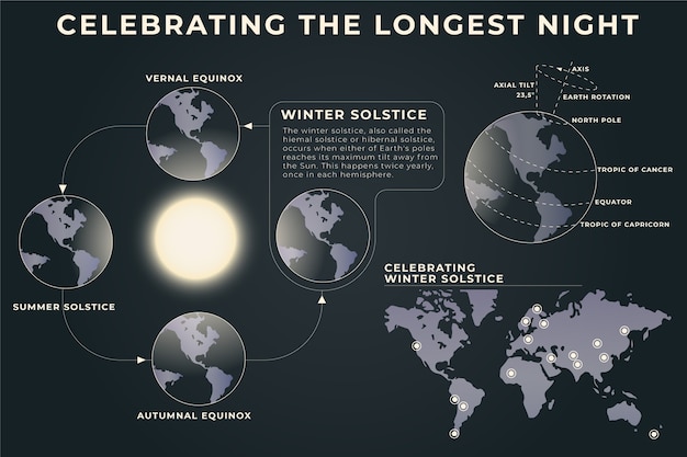 Plantilla de infografía de solsticio de invierno degradado