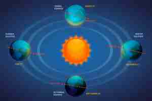 Vector gratuito plantilla de infografía de solsticio de invierno degradado