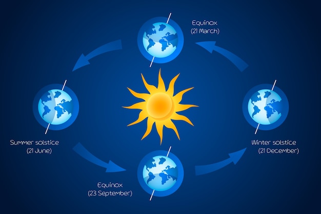 Vector gratuito plantilla de infografía de solsticio de invierno degradado