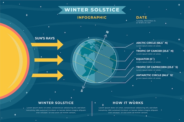 Vector gratuito plantilla de infografía de solsticio de invierno plano