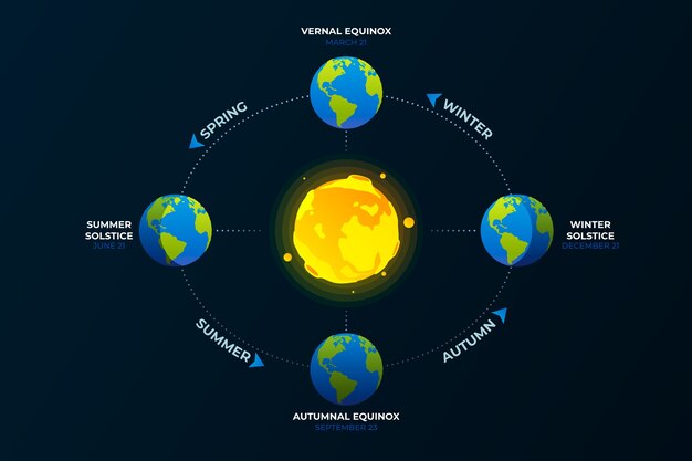 Plantilla de infografía de solsticio de invierno realista