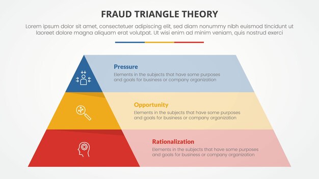 plantilla de infografía de la teoría del triángulo de fraude concepto para la presentación de diapositivas con descripción de capa de caja de pila de pirámide lista de 3 puntos con vector de estilo plano