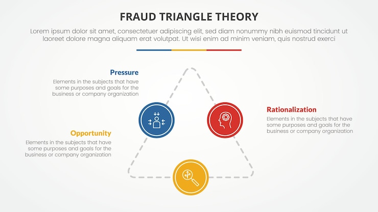 Vector gratuito plantilla de infografía de la teoría del triángulo de fraude concepto para la presentación de diapositivas con línea de triángulo con parche de círculo grande lista de 3 puntos con vector de estilo plano