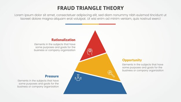 plantilla de infografía de la teoría del triángulo de fraude concepto para la presentación de diapositivas con pirámide truncada lista asimétrica de 3 puntos con vector de estilo plano