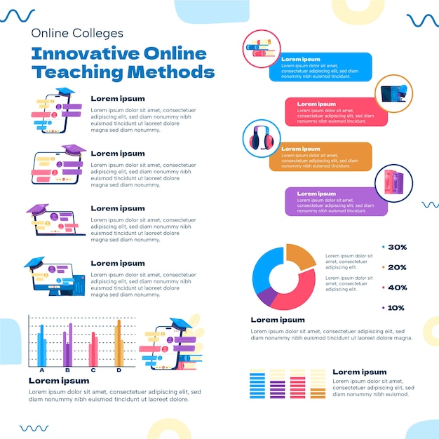 Plantilla de infografía de universidad en línea de diseño plano