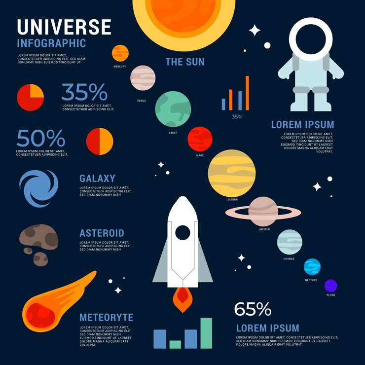 Vector gratuito plantilla de infografía universo de diseño plano