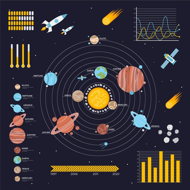 Plantilla de infografía universo plano