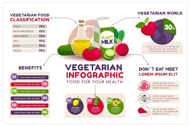 Plantilla de infografía vegetariana dibujada a mano