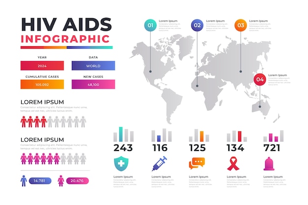 Plantilla de infografía de vih degradado