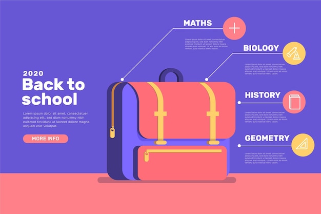 Vector gratuito plantilla de infografías escolares