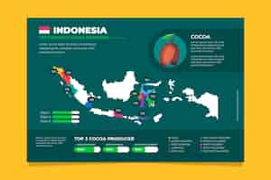 Vector gratuito plantilla de infografías de mapa de indonesia de diseño plano