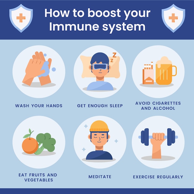 Plantilla de infografías de refuerzo del sistema inmunitario