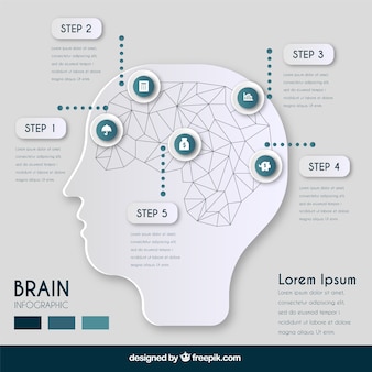 Plantilla infográfica de cerebro geométrico con cinco pasos