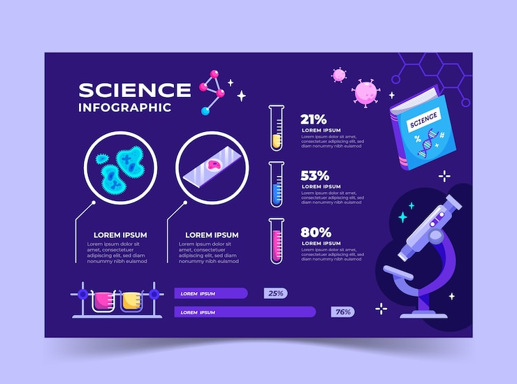 Vector gratuito plantilla infográfica para ciencia e investigación.