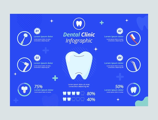 Plantilla infográfica de clínica dental plana