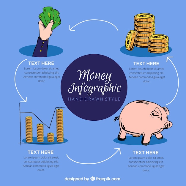 Plantilla infográfica financiera con elementos dibujados a mano