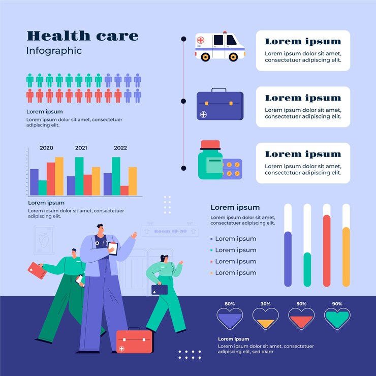 Vector gratuito plantilla infográfica de hospital dibujada a mano