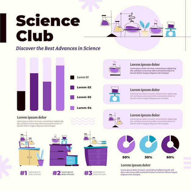 Vector gratuito plantilla infográfica de investigación científica