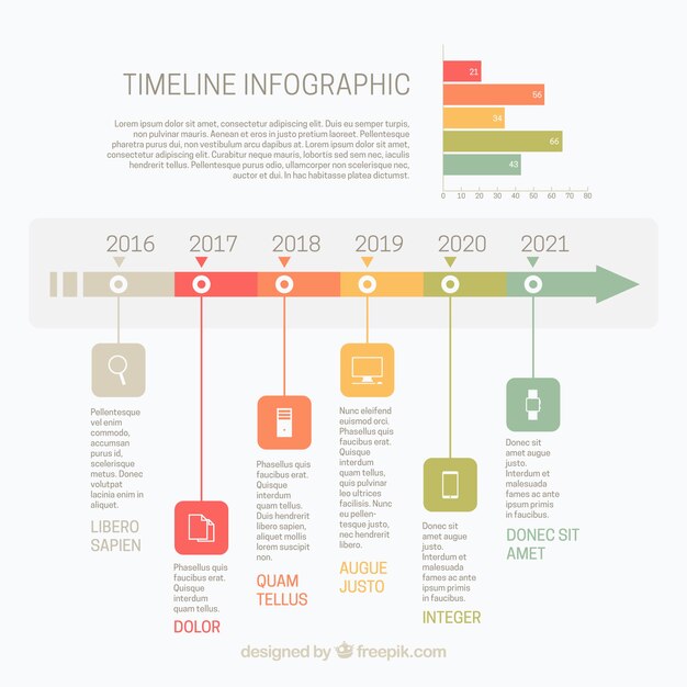 Plantilla infográfica con línea de tiempo y gráfico