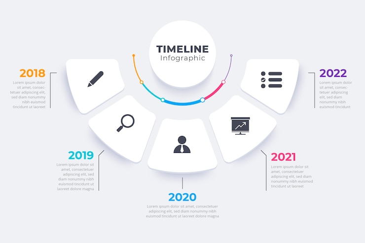 Vector gratuito plantilla infográfica de línea de tiempo plana