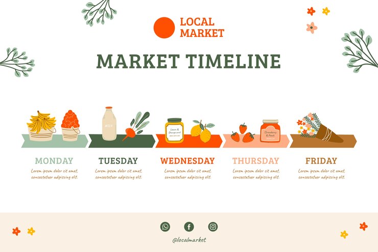 Vector gratuito plantilla infográfica de mercado local dibujada a mano