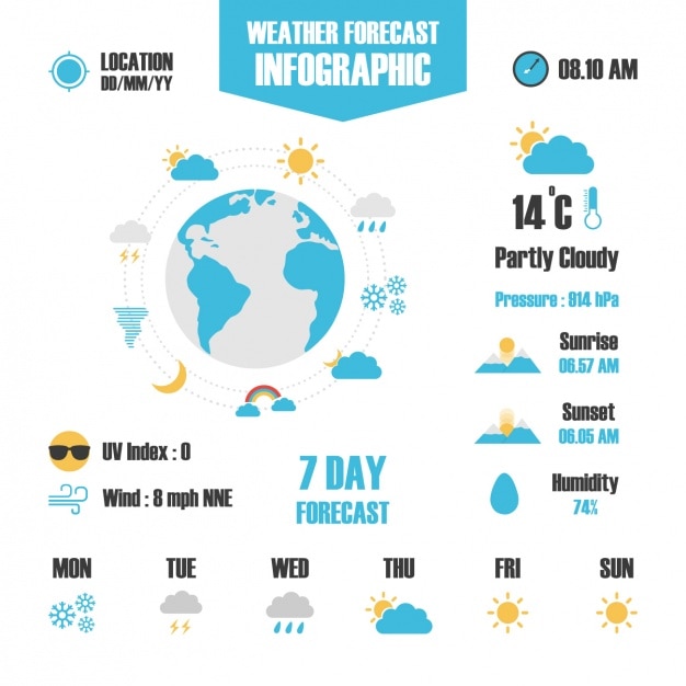 Vector gratuito plantilla infográfica meteorológica