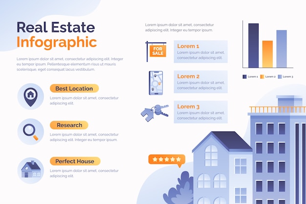Plantilla infográfica de negocios inmobiliarios