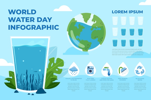 Plantilla infográfica plana del día mundial del agua